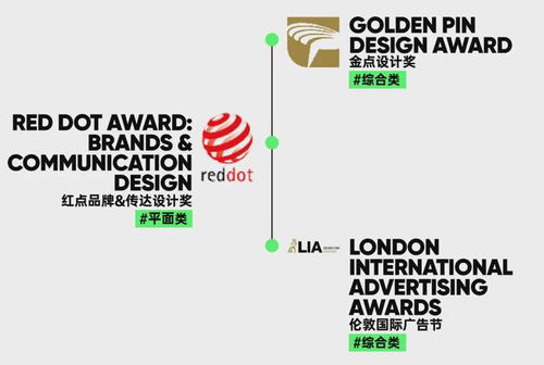 2021年六月期國際設(shè)計(jì)賽事推薦 助力設(shè)計(jì)專業(yè)學(xué)生與從業(yè)者提升競爭力